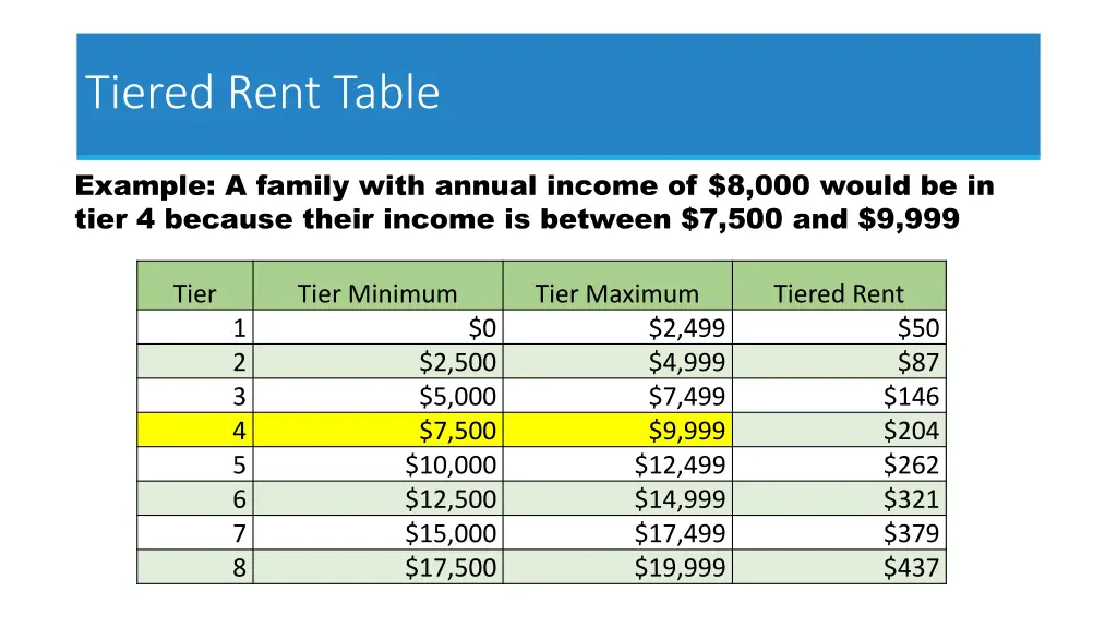 tiered rent table 1