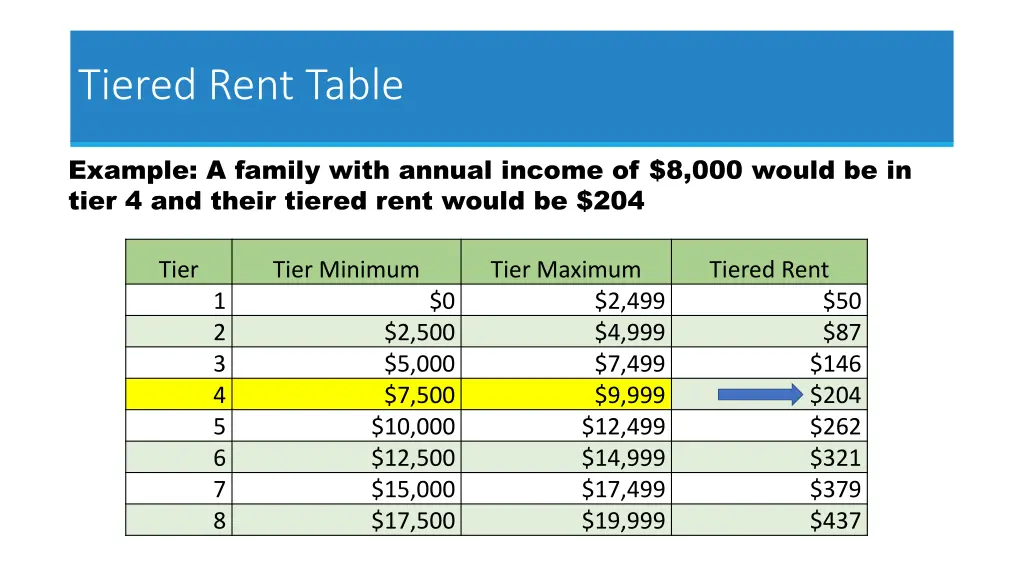tiered rent table 2