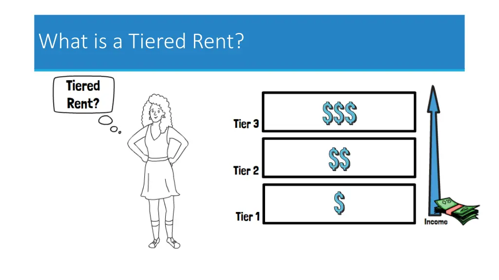 what is a tiered rent
