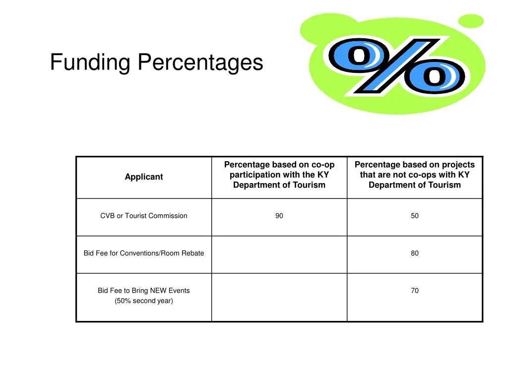 funding percentages