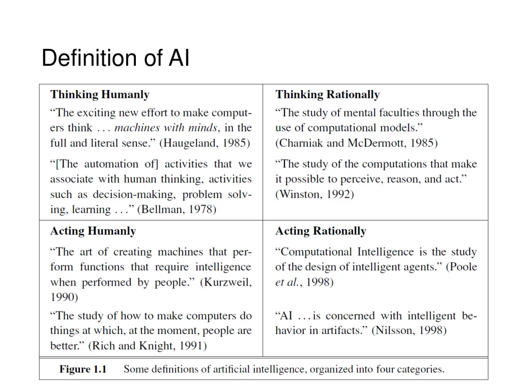 definition of ai