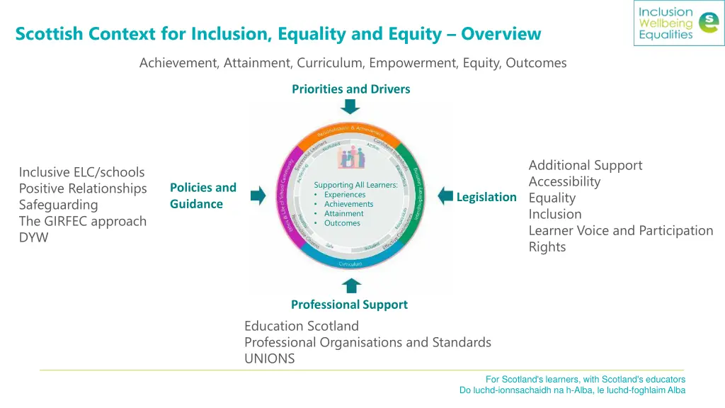 scottish context for inclusion equality