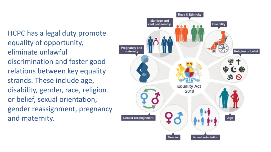hcpc has a legal duty promote equality
