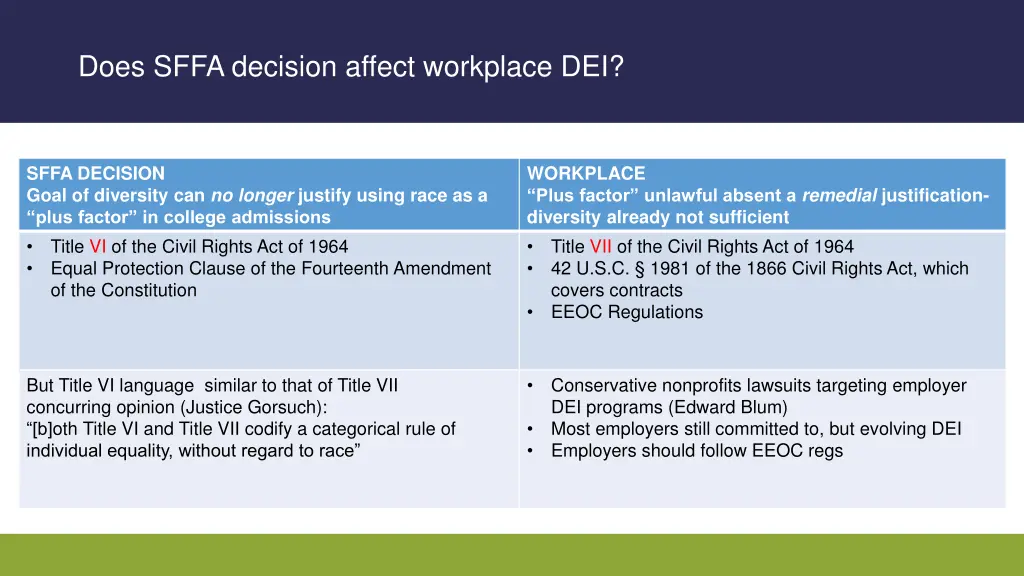 does sffa decision affect workplace dei