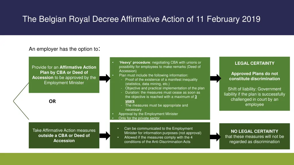 the belgian royal decree affirmative action
