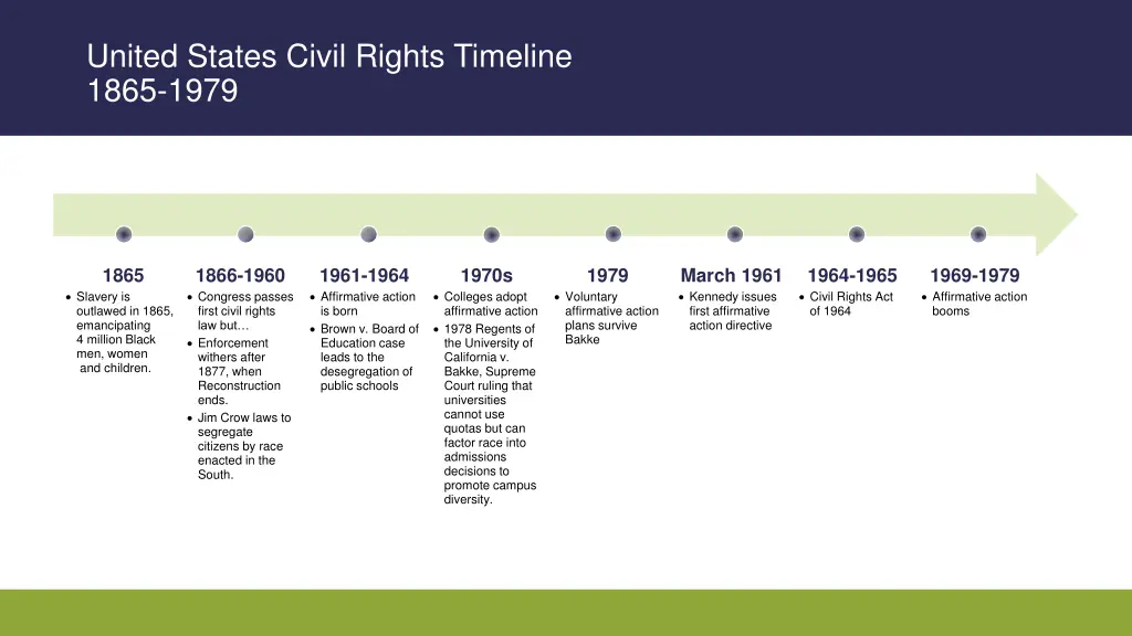 united states civil rights timeline 1865 1979