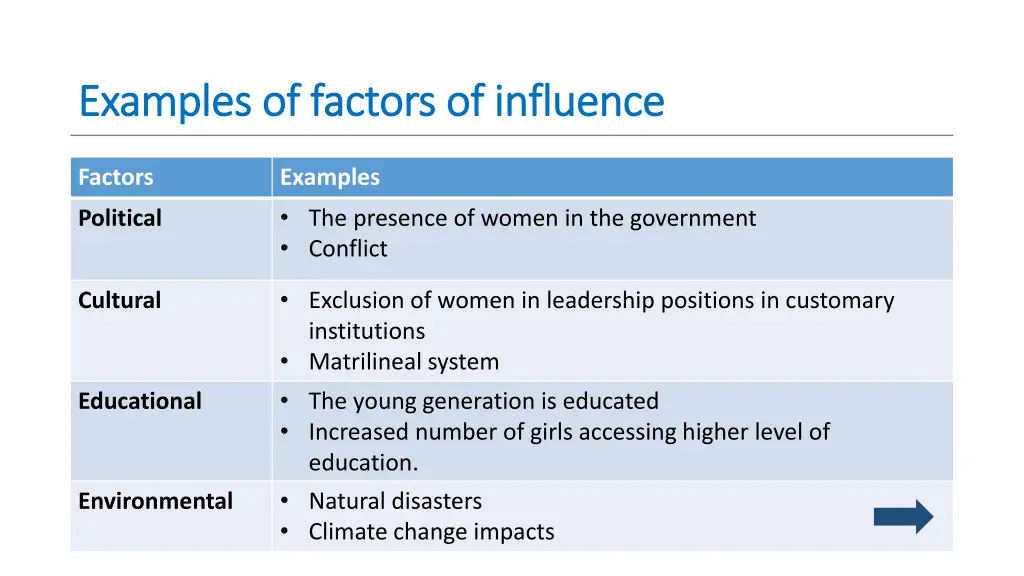 examples of factors of influence examples