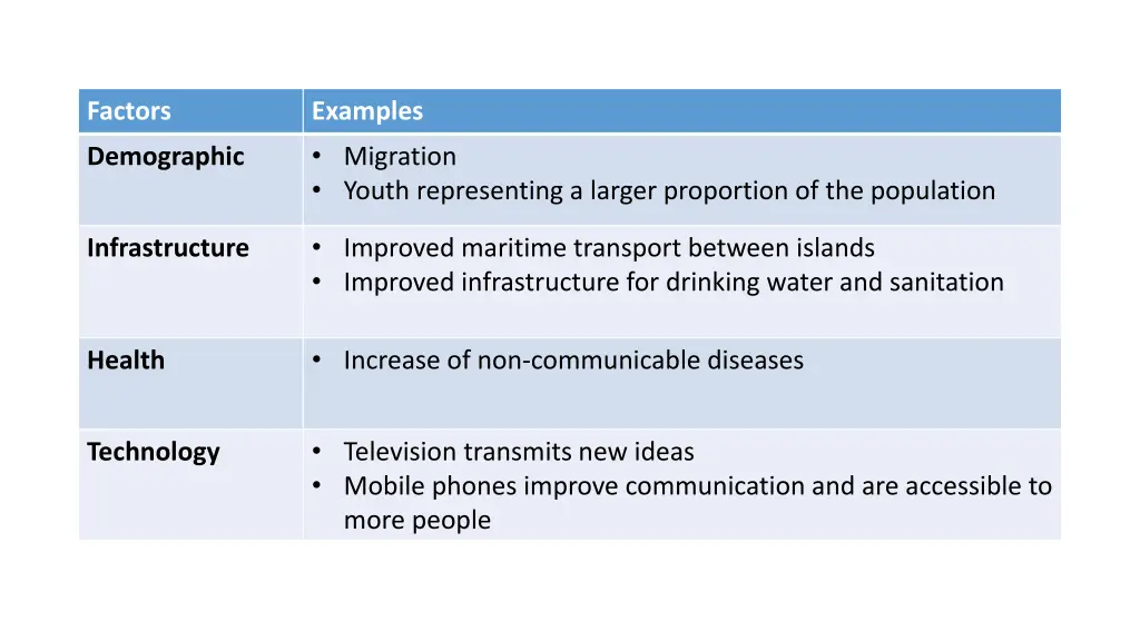 factors 1