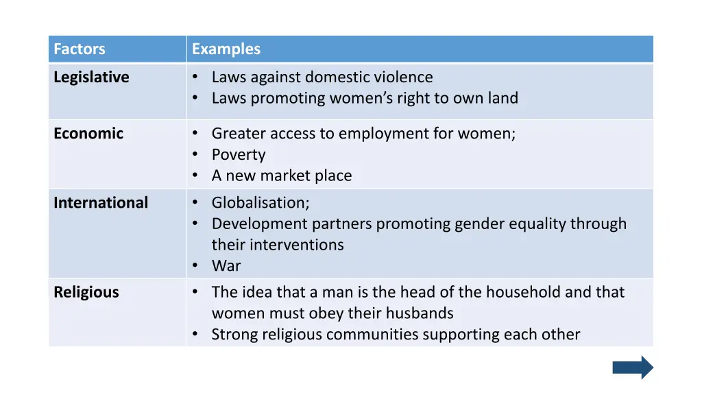 factors