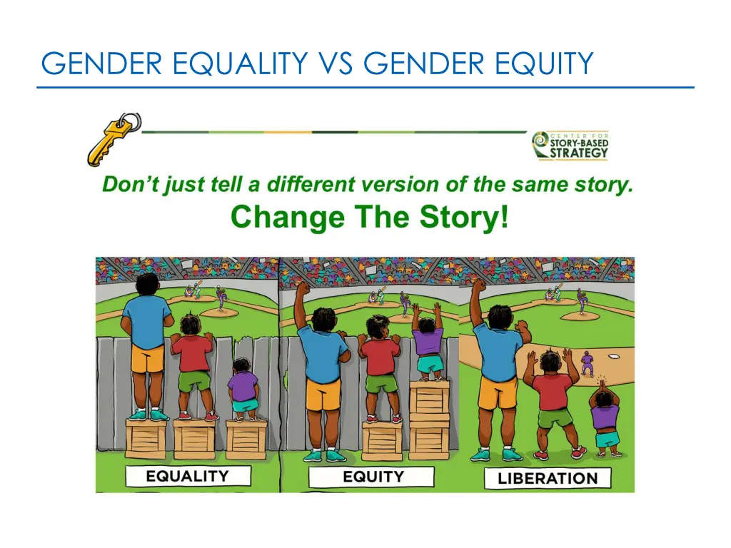gender equality vs gender equity 1