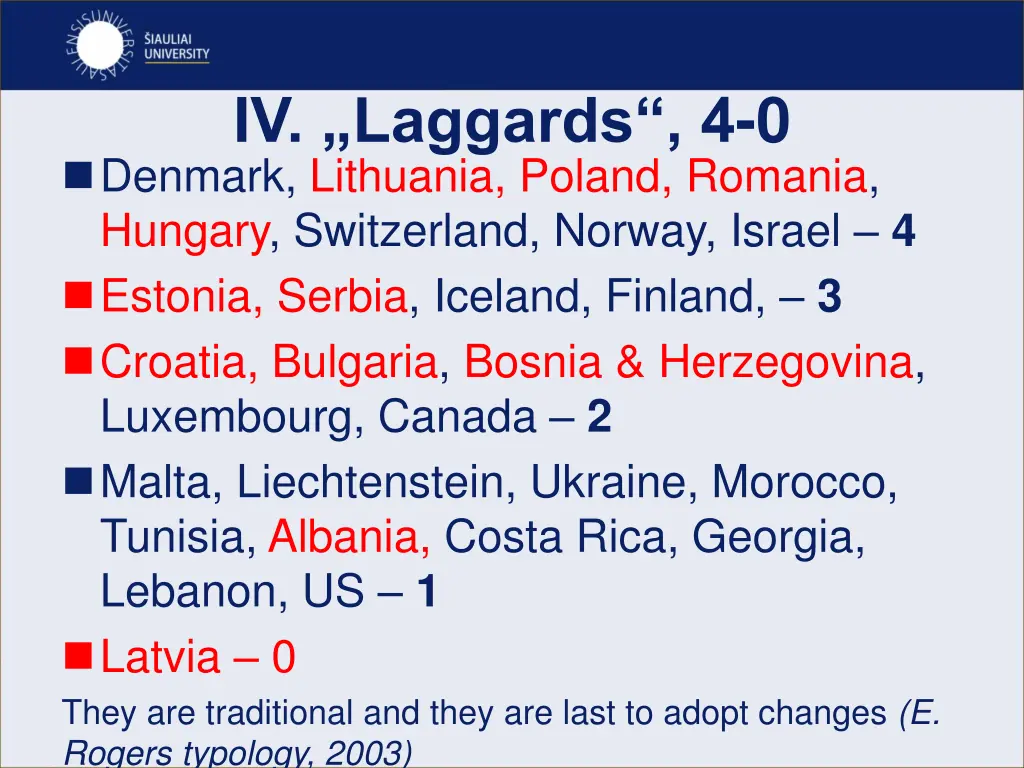 iv laggards 4 0 denmark lithuania poland romania
