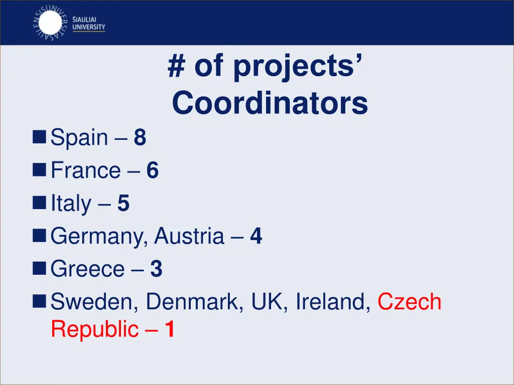 of projects coordinators