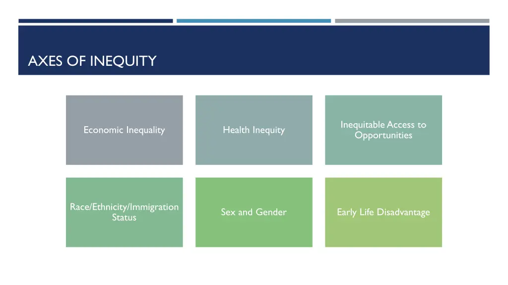 axes of inequity