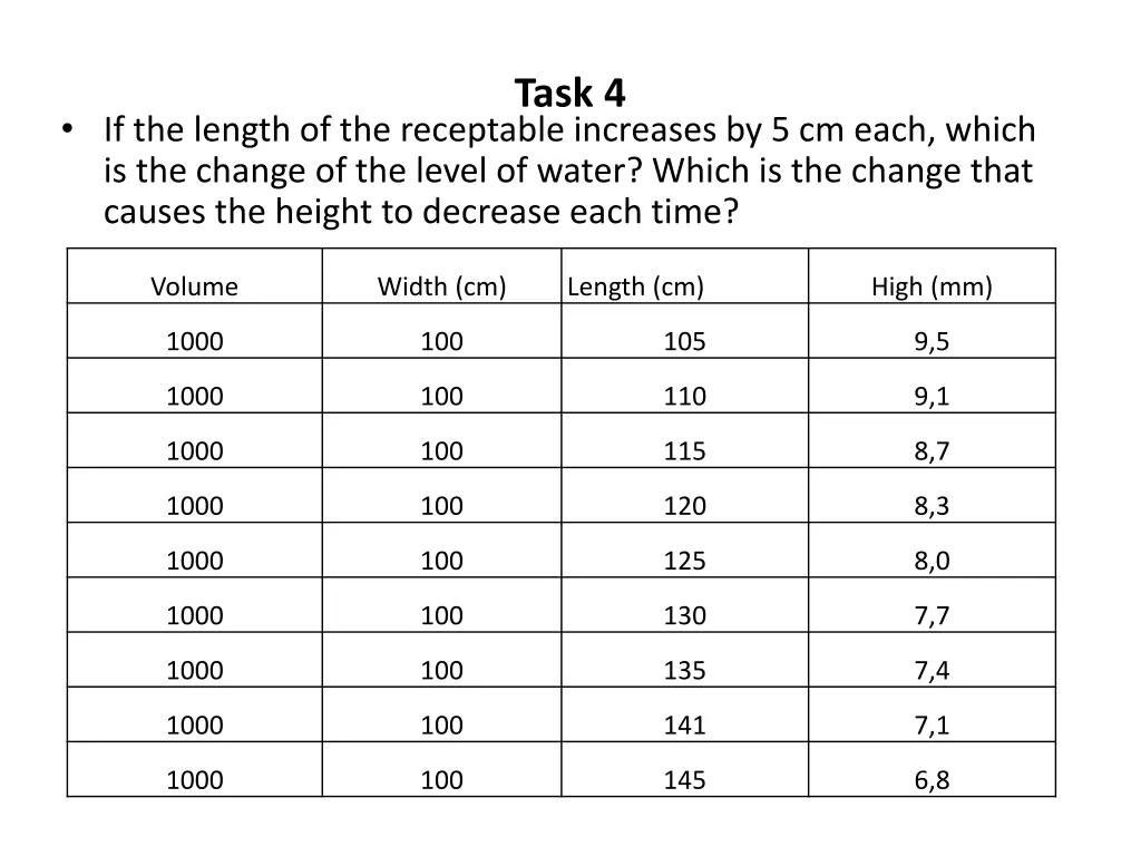 task 4