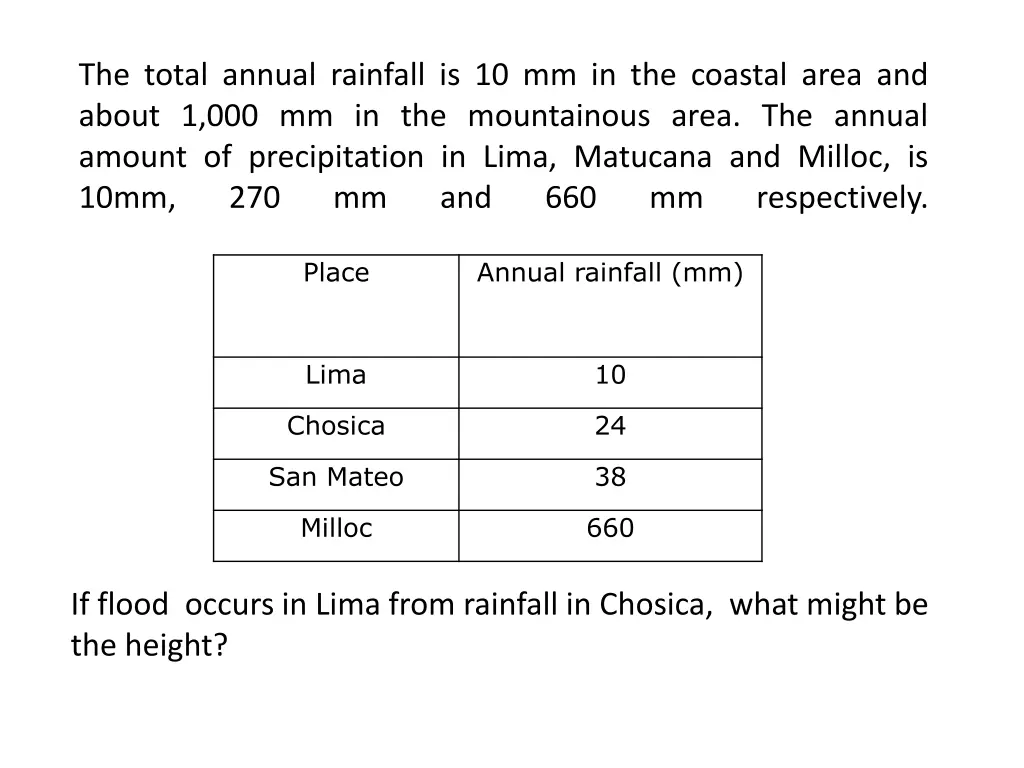 the total annual rainfall is 10 mm in the coastal