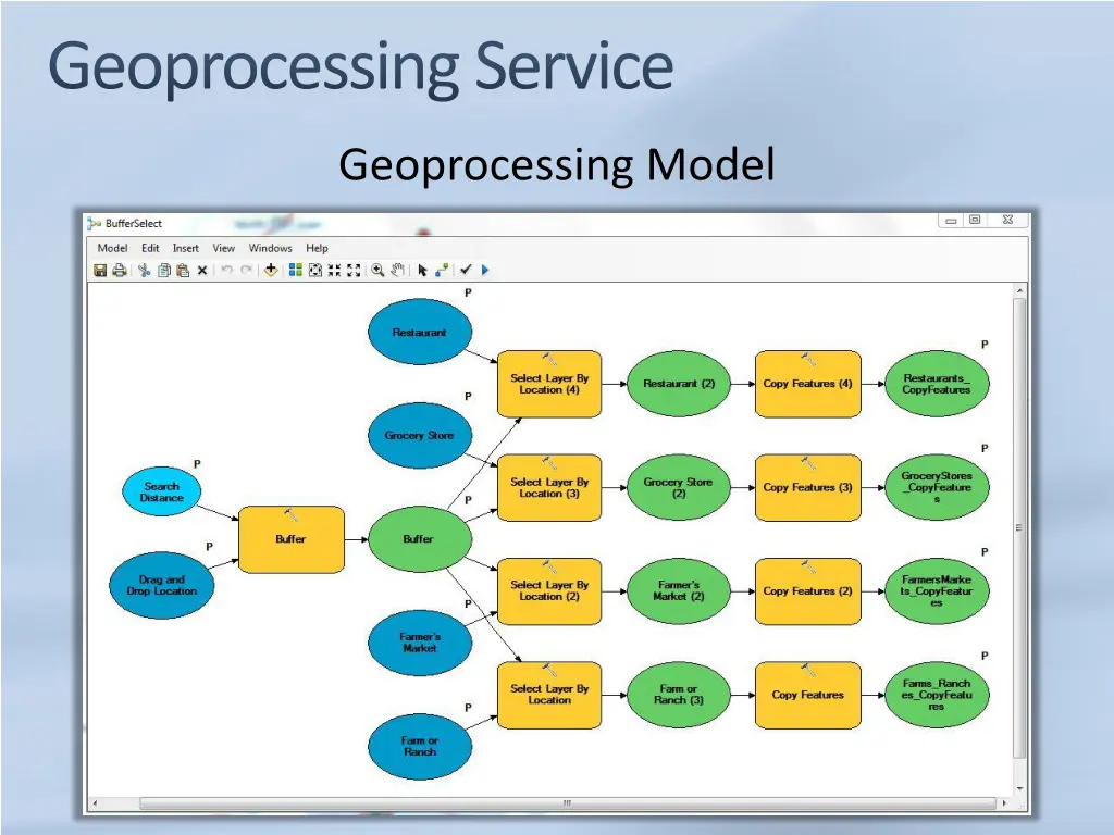 geoprocessing service