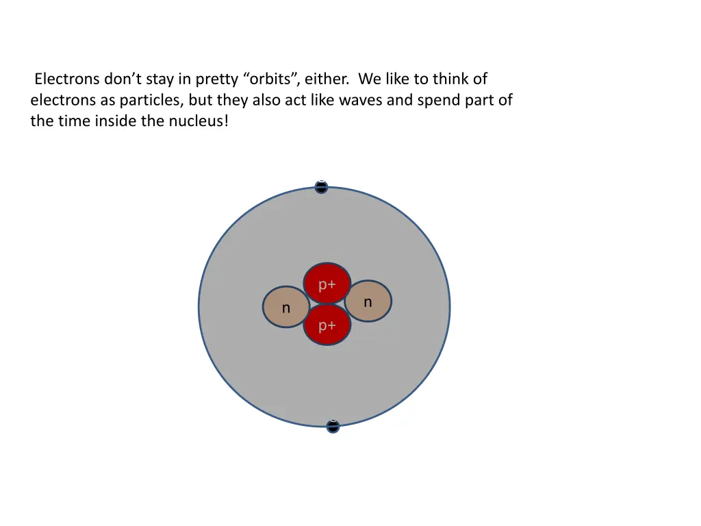 electrons don t stay in pretty orbits either