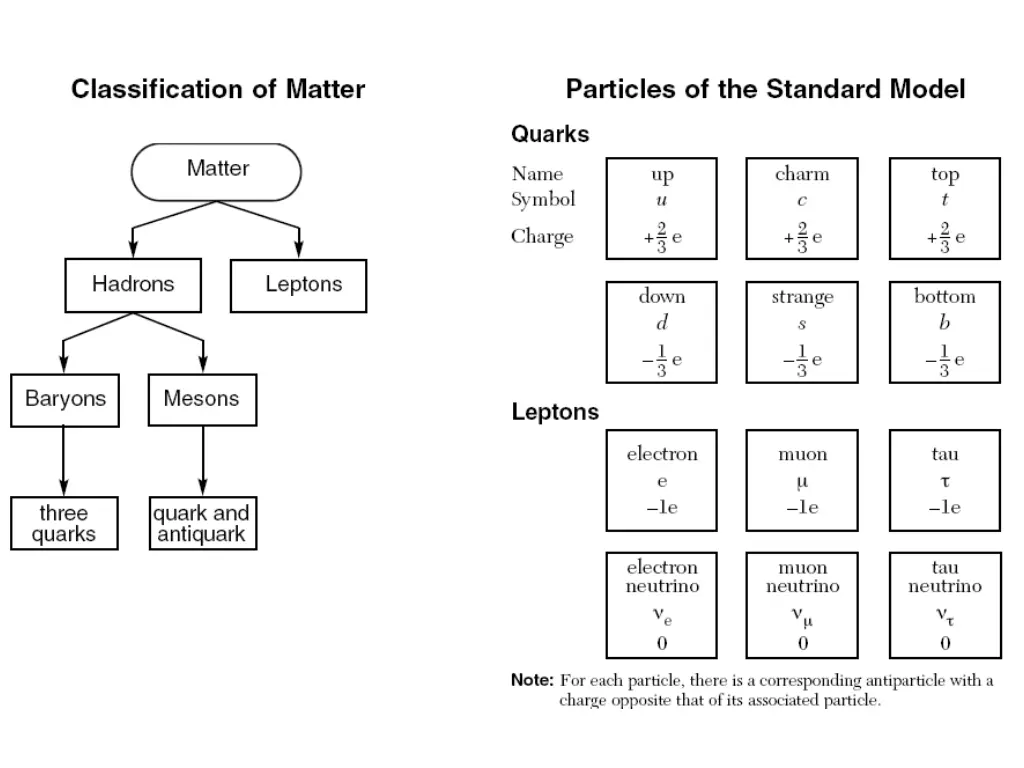 slide15