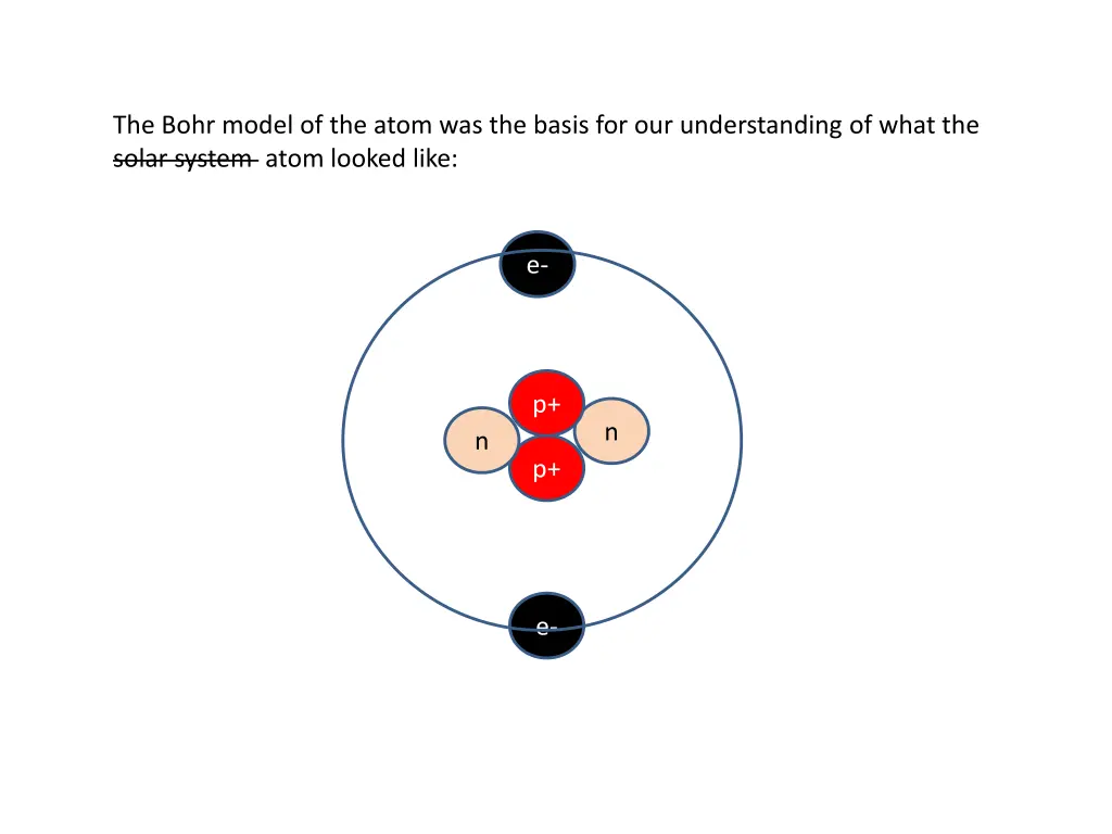 the bohr model of the atom was the basis