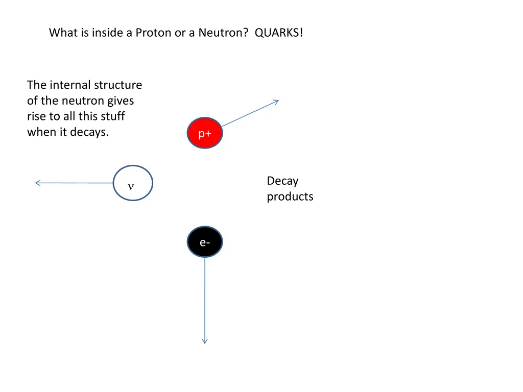 what is inside a proton or a neutron quarks