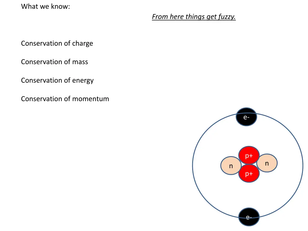 what we know 1