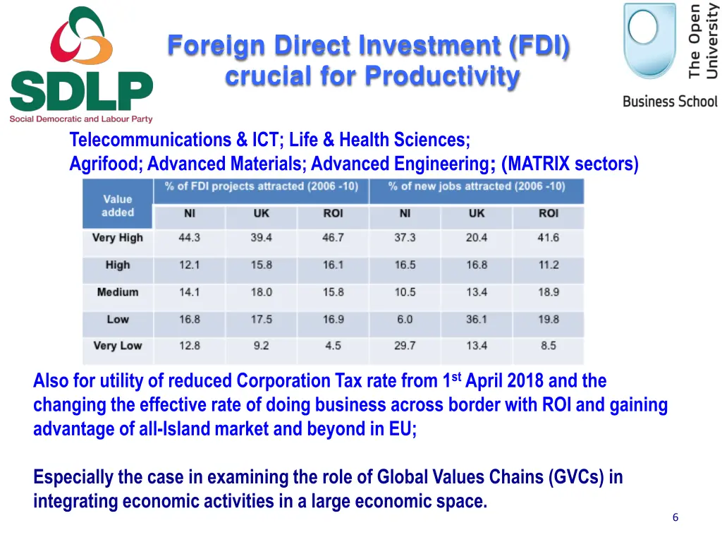 foreign direct investment fdi crucial
