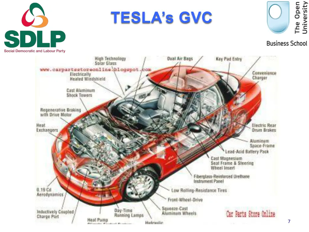 tesla s gvc