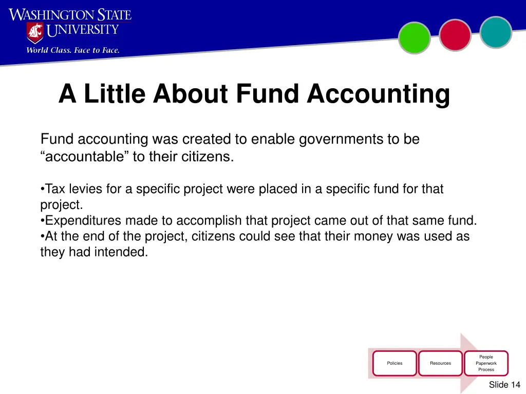 a little about fund accounting