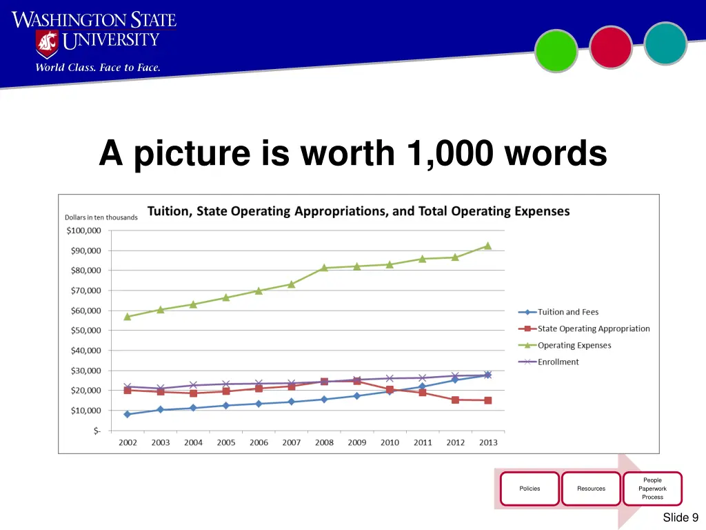 a picture is worth 1 000 words