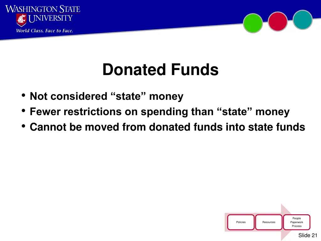 donated funds