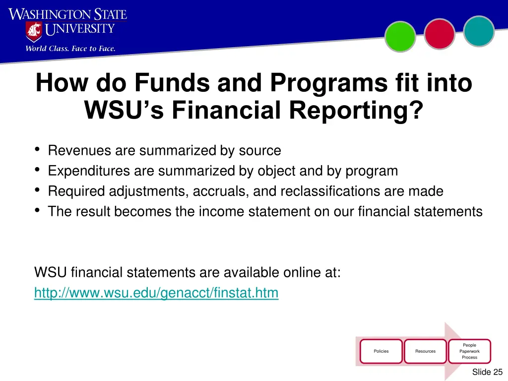 how do funds and programs fit into