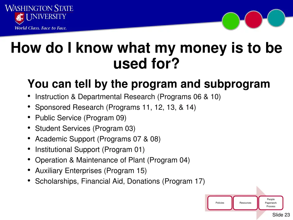 how do i know what my money is to be used