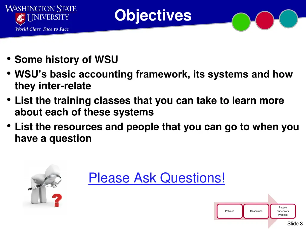 objectives