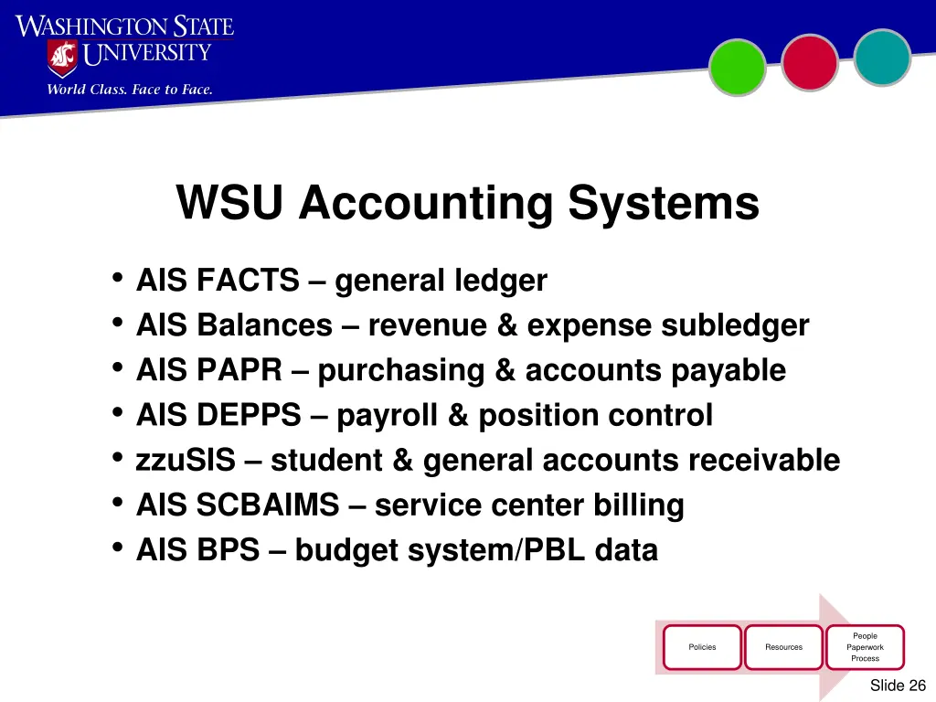 wsu accounting systems