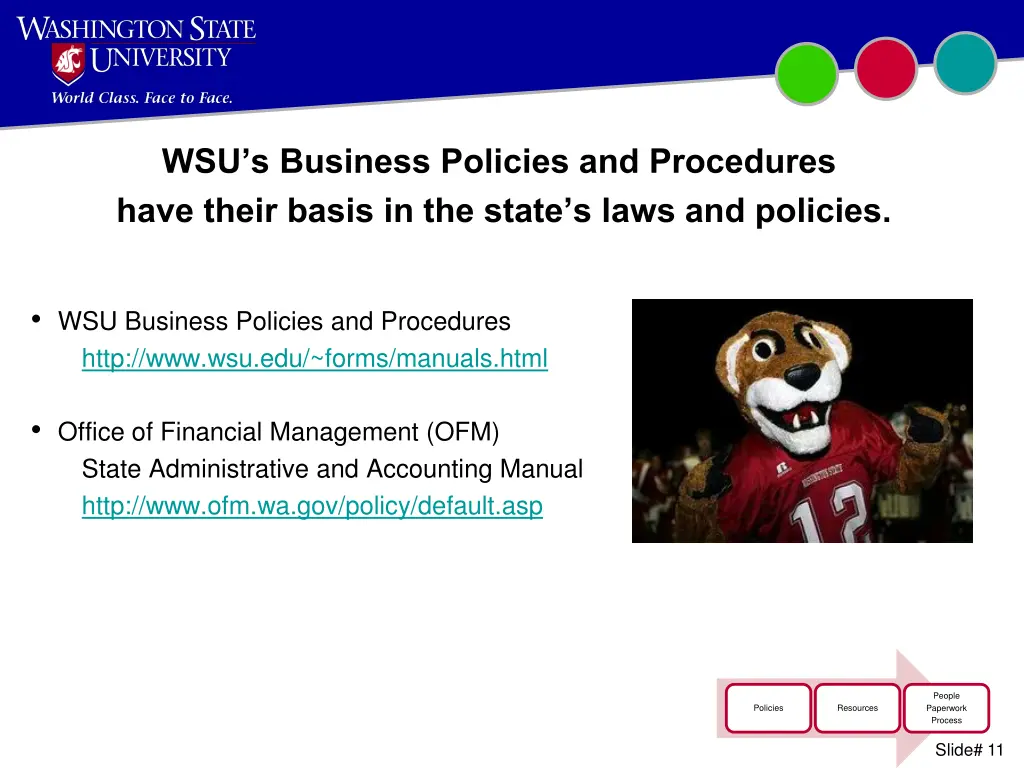 wsu s business policies and procedures have their
