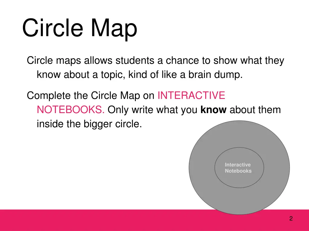 circle map