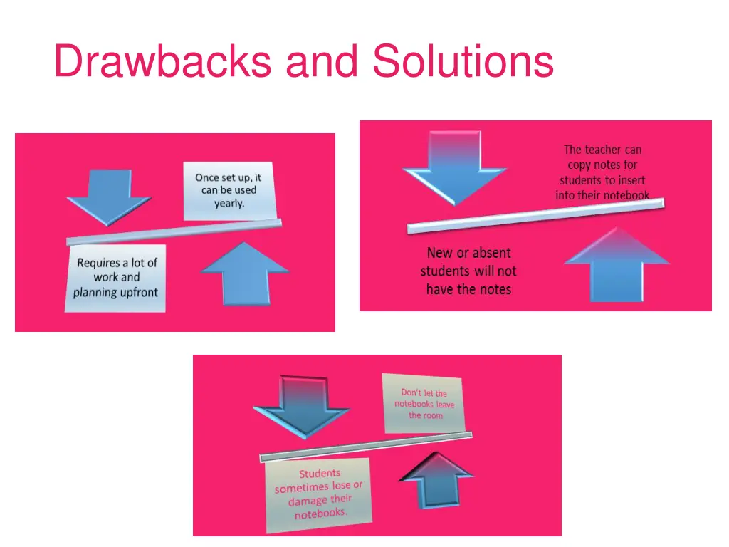 drawbacks and solutions