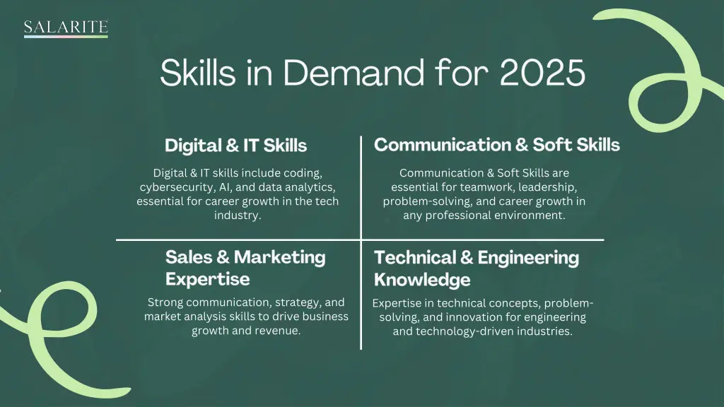 digital it skills include coding cybersecurity