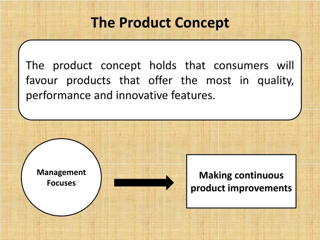 the product concept