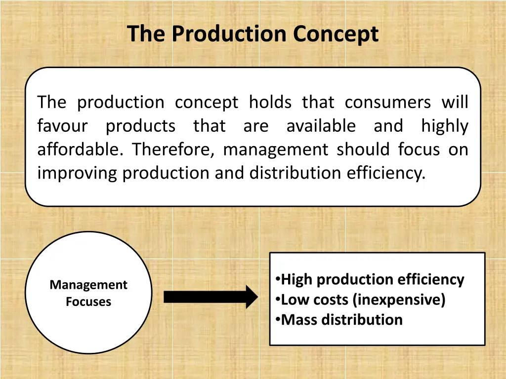 the production concept