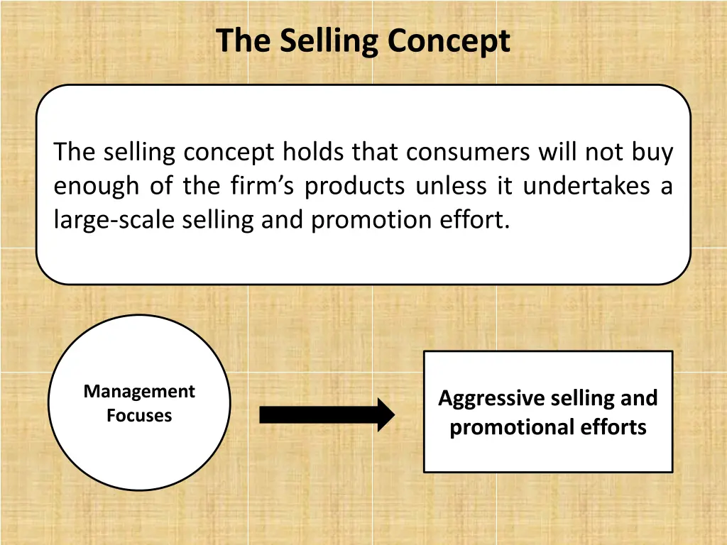 the selling concept