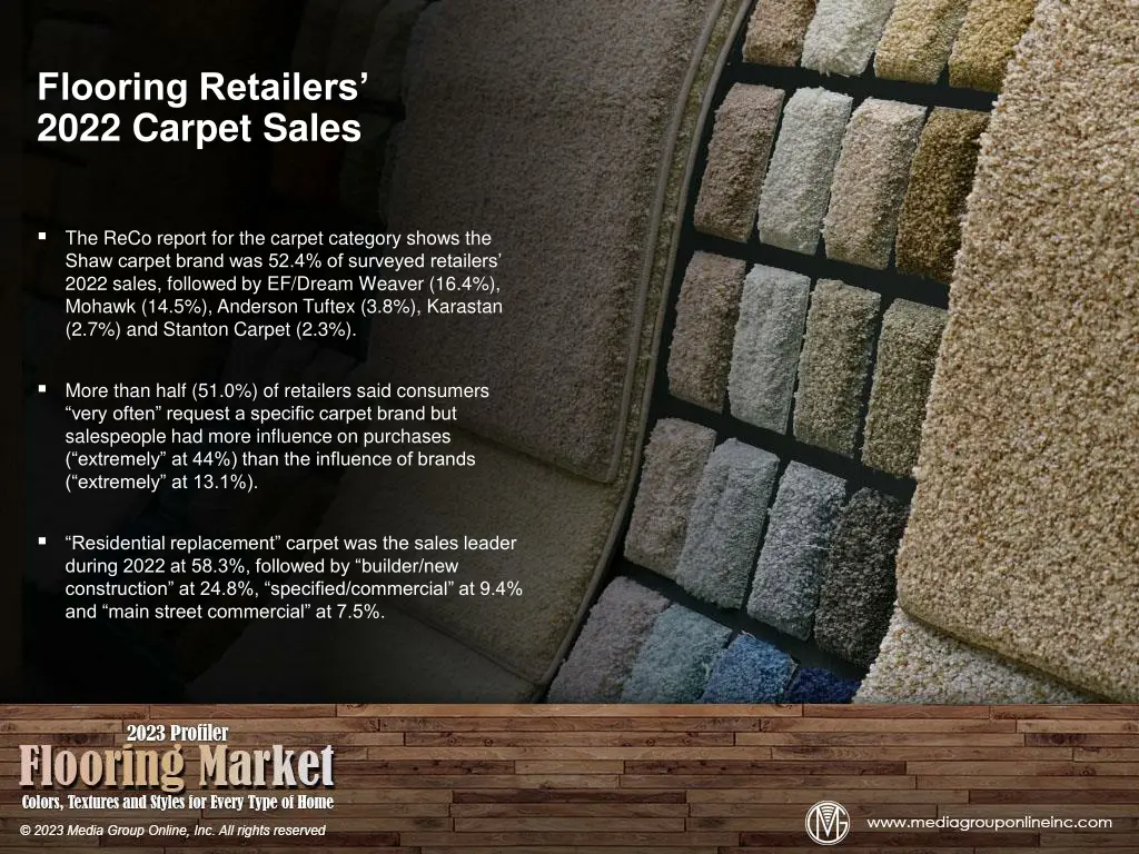 flooring retailers 2022 carpet sales