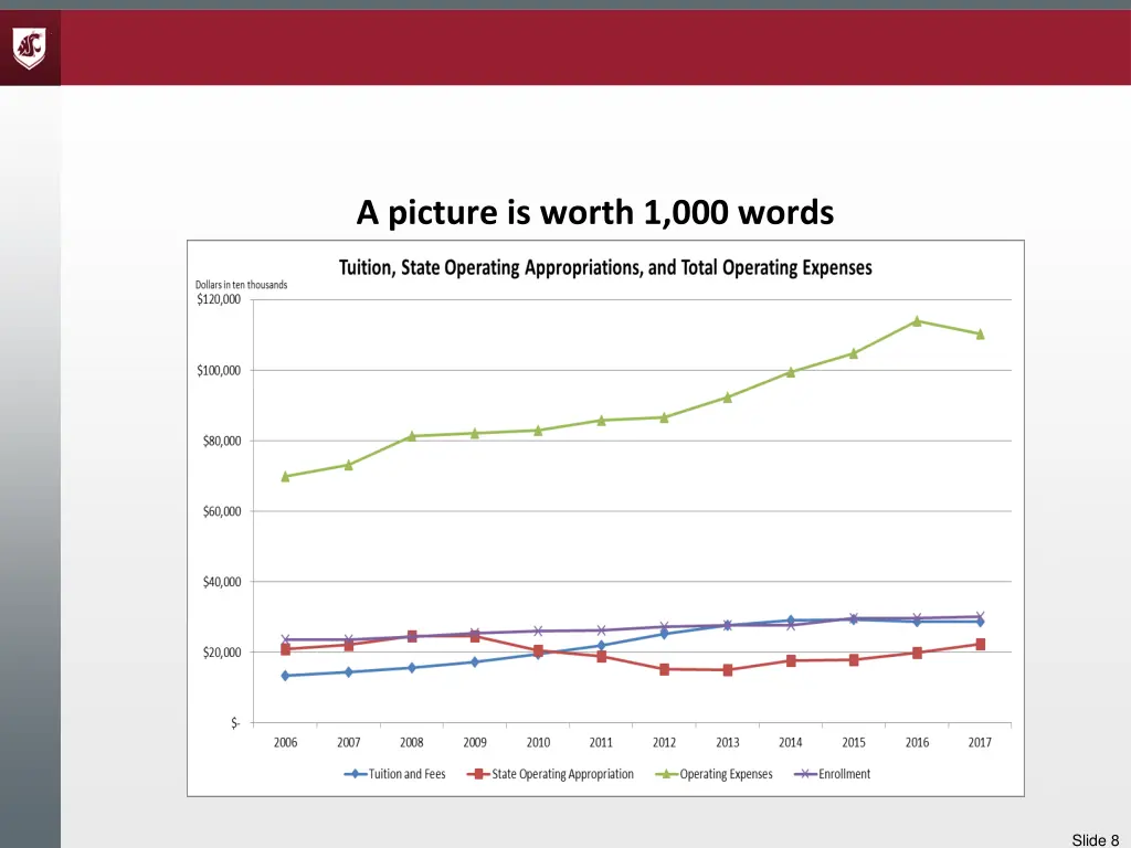 a picture is worth 1 000 words