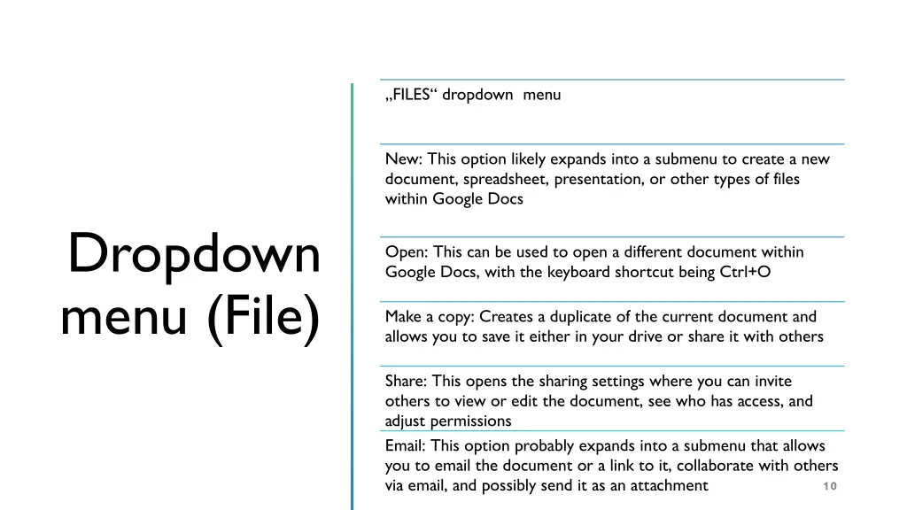 files dropdown menu