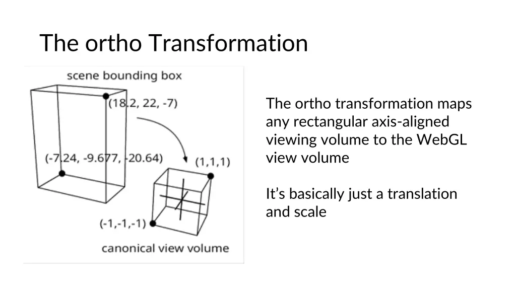 the ortho transformation