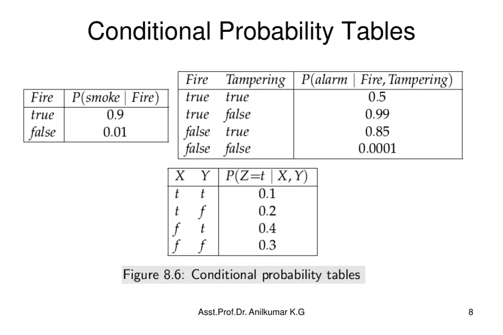 conditional probability tables 3