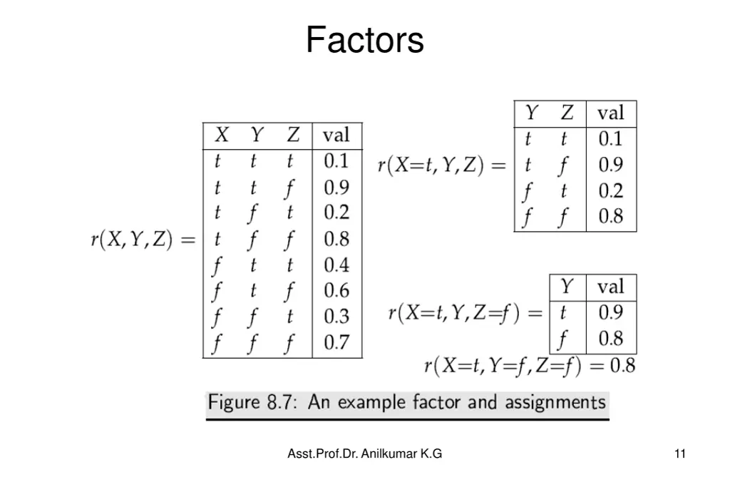 factors 1
