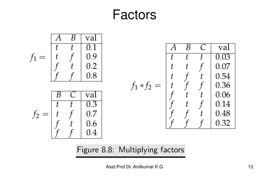 factors 3