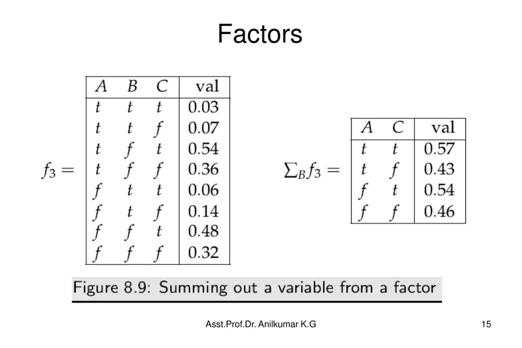factors 5