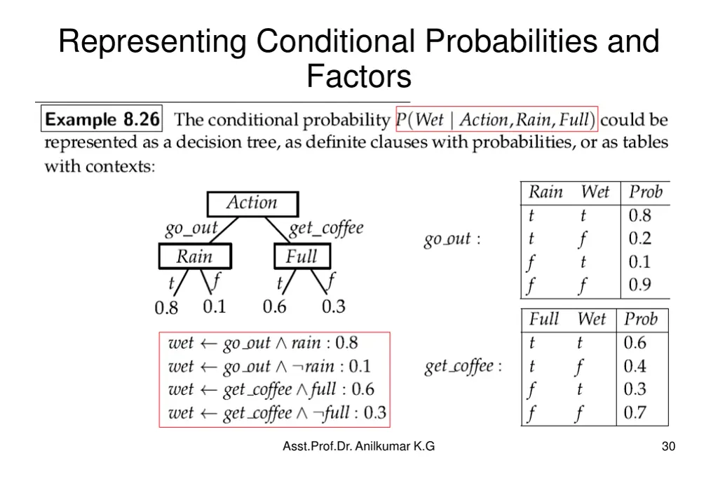 representing conditional probabilities and factors 3